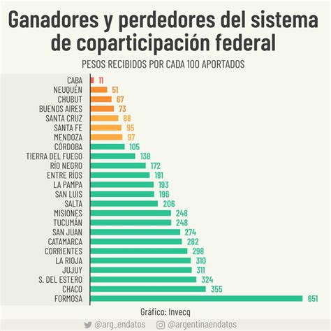 Jav On Twitter Rt Arg Endatos Caba Y Neuquén Son Los Distritos Que