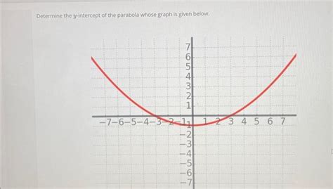 Solved Determine The Y Intercept Of The Parabola Whose Graph