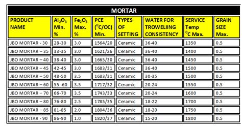 Refractory Mortar – JB Overseas