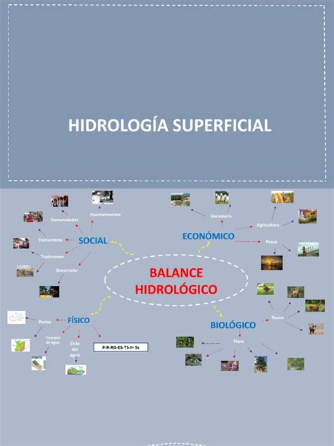 Hidrologia Mapa Mental Pdf