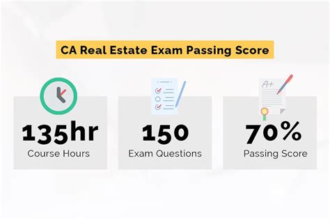 Ultimate Guide To CA Real Estate Exam Pass Rates And Scores