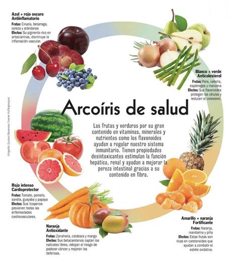 Arcoíris de Salud Salud y nutricion Alimentos saludables y Frutas