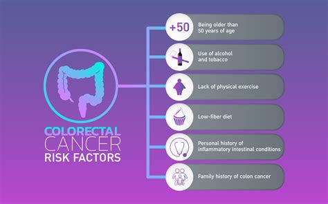 At Home Colorectal Cancer Screening Who Is Eligible How Often And