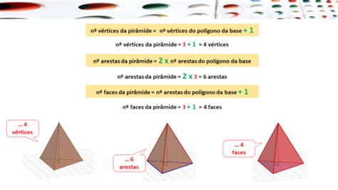 Identificando Formas Atraves Da Relacao De Faces Vertices E Arestas757