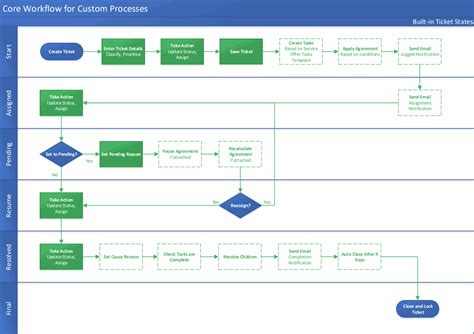 Collaboration Diagram For Ticket Processing System Collabora