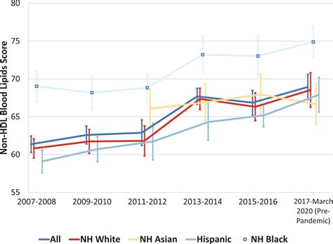 Heart Disease And Stroke Statistics A Report Of Us And Global