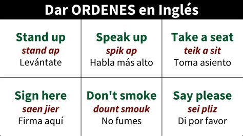 Dar ordenes y sugerencias en inglés YouTube