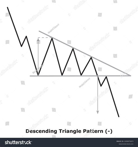 Descending Triangle Pattern White Black Bearish Stock Vector (Royalty ...