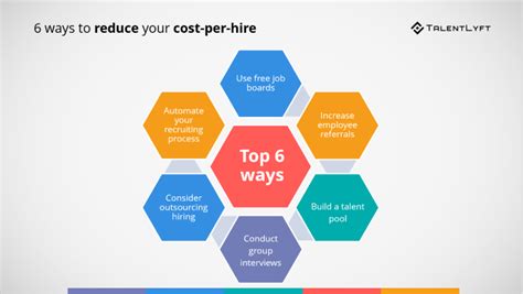 Recruitment Metrics Cost Per Hire Talentlyft