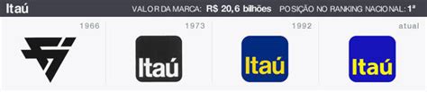 Itaú evolução da marca iG