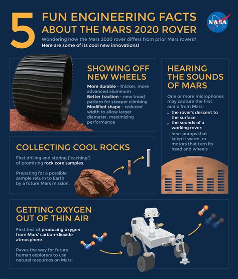 Mars Technologies Nasa Mars