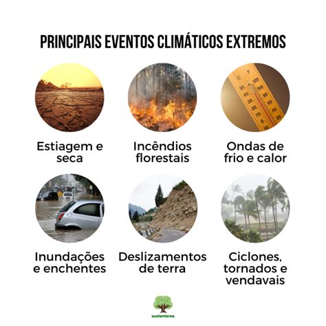 Geo Concei O O Que S O Eventos Clim Ticos Extremos