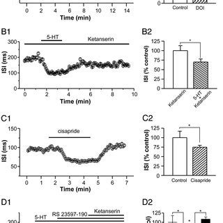 Effects of 5-HT 4 and 5-HT 2 receptor agonists and antagonists on the... | Download Scientific ...