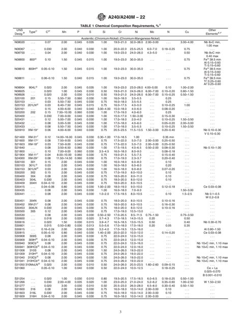 ASTM A240 A240M 22 Standard Specification For Chromium And Chromium