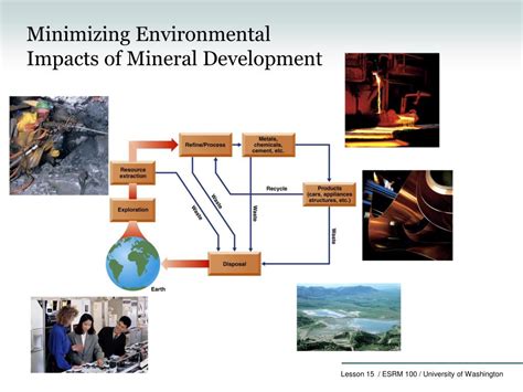 Ppt Chapter 15 Minerals And Environment Powerpoint Presentation