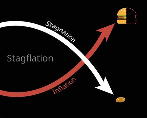 Stagflation Or Recession Inflation Is A Situation In Which The