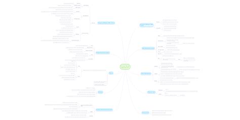 Human Sexual Reproduction Mindmeister Mind Map