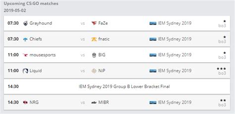 IEM Sydney day two recap - TalkEsport