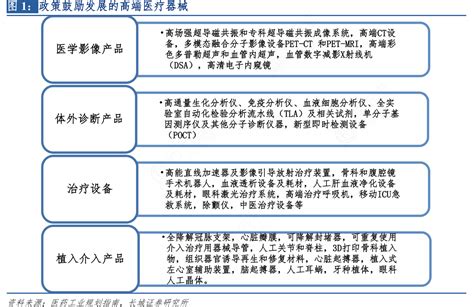 政策鼓励发展的高端医疗器械行行查行业研究数据库