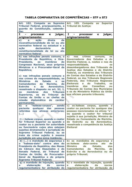 TABELA COMPARATIVA DE COMPETÊNCIAS STF x STJ