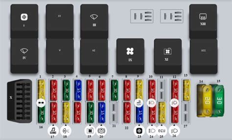 Diagrama de fusibles y relés Chevrolet Chevy 2009