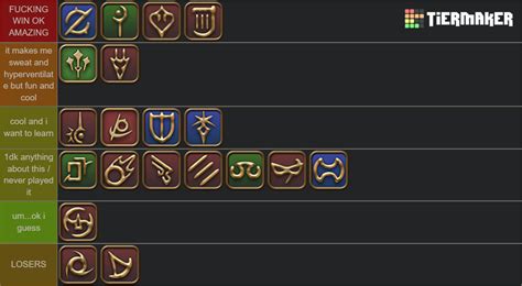 Ffxiv Endwalker Job Tier List Community Rankings Tiermaker