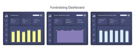 11 Best Financial Dashboards to Track Sales, KPIs & Metrics