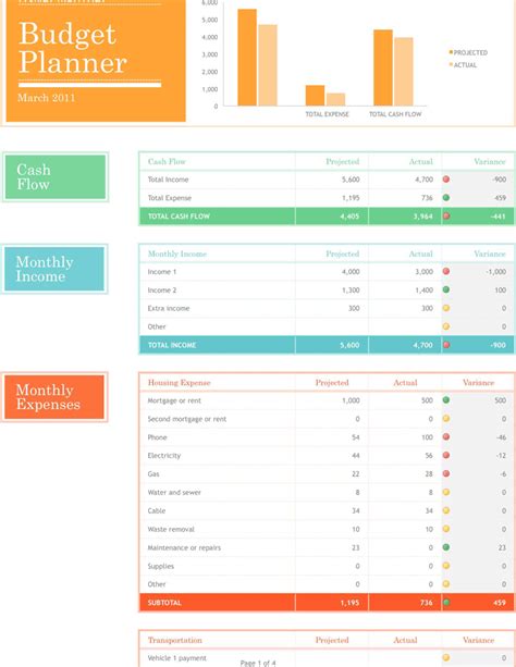 Free Family Budget Template - xltx | 53KB | 4 Page(s)