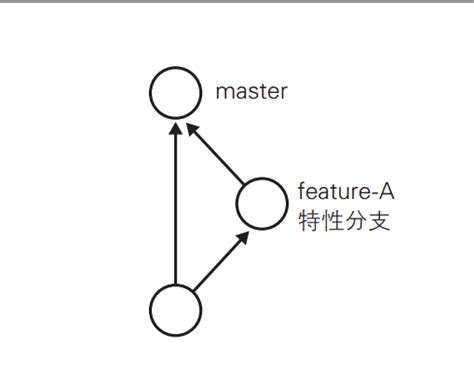 Github入门（五） 分支的操作github进入master分支 Csdn博客