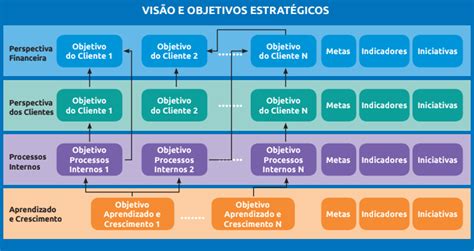 Balanced Scorecard BSC uma ferramenta de gestão estratégica João