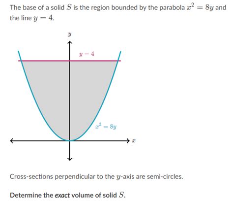 Solved The Base Of A Solid S In The Region Bounded By The Chegg