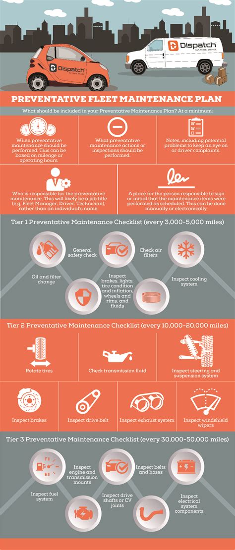 The Ultimate Guide to Fleet Maintenance | Dispatch