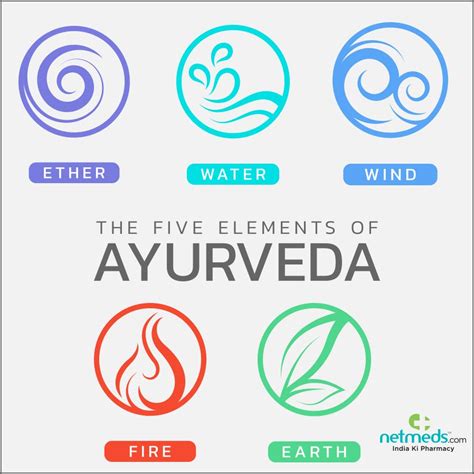 Art And Collectibles Digital Prints Ayurveda Vata Pitta Kapha Dosha