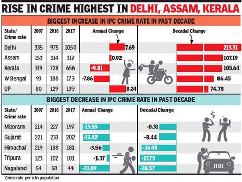 Crime Map Of India