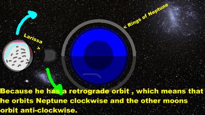 Retrograde Orbit | Weird and wonderfull space Wiki | Fandom