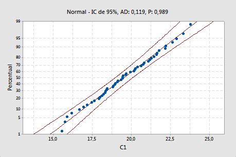 Interpretar Os Principais Resultados Para Capability Sixpack Normal