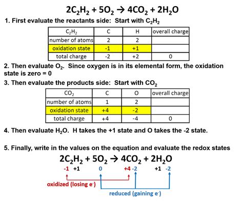 Types Of Chemical Reactions Classify Each Of These Reactions As Synthesis Decomposition Single