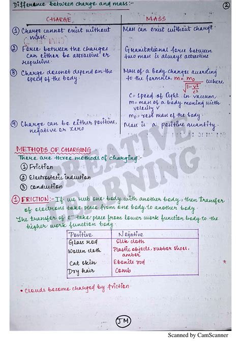 Solution Chap Electric Charges And Field Physics Class Studypool