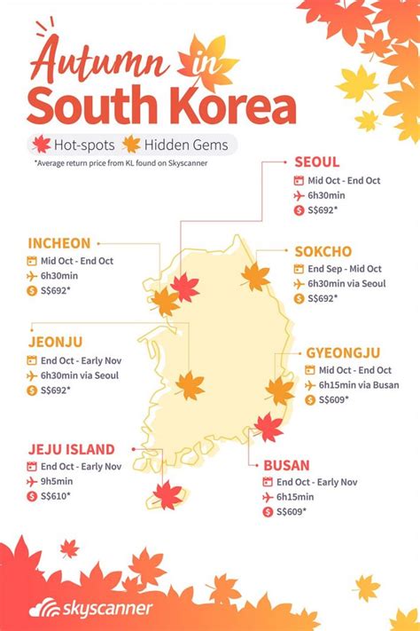 Busan Fall Foliage — 6 Best Busan Attractions In Autumn And Places To