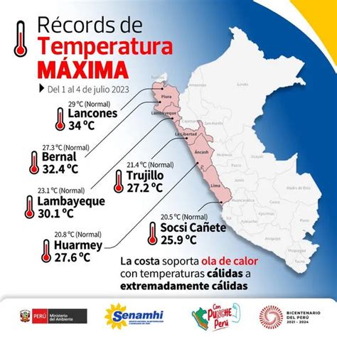 La Tierra Experimenta Las Temperaturas Más Altas Jamás Registradas