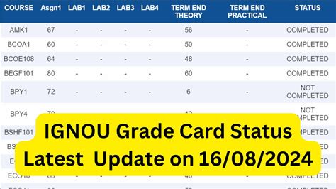 Ignou Grade Card Status Updated Check Your Grade Marks Now