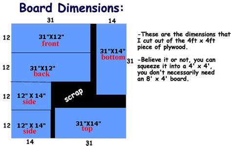 Wood Diagram