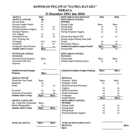 Contoh Laporan Keuangan Koperasi Simpan Pinjam Excel Homecare24