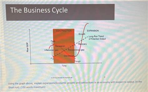 Solved The Business Cycle Using the graph above, explain | Chegg.com