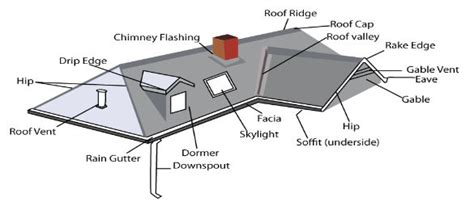 Waterproofing Johannesburg Roof Leak Repairs Company Contractors