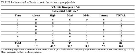 Scielo Brasil Experimental Model For The Study Of Chronic Renal