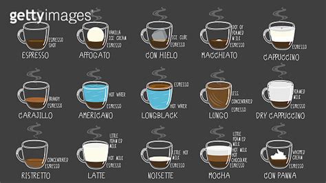 Coffee Types Recipes Proportions Color Chalk On Vertical Board Vector Illustration Style