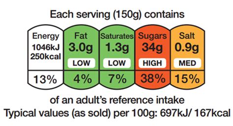 Traffic Light Guide Explained Nutracheck