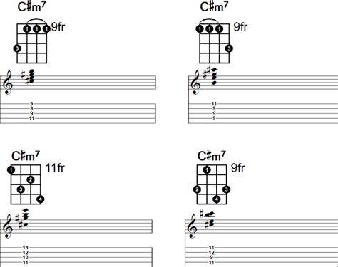 C Minor 7 Chord