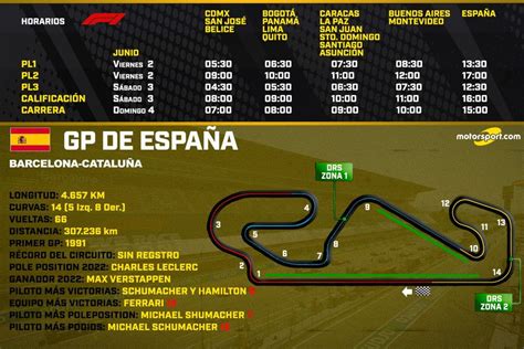 F1 GP de España 2024 Horario y dónde ver la clasificación y la